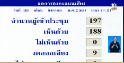 La Asamblea Nacional Legislativa aprueba el Protocolo Para Enmendar el Anexo 2 y el Anexo 5 del Acuerdo de Libre Comercio entre Tailandia y Australia.