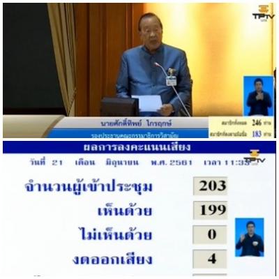 タイ国家立法議会　賛成１９９票で　「…年　ジットラダ技術学院に関する法律案」　成立