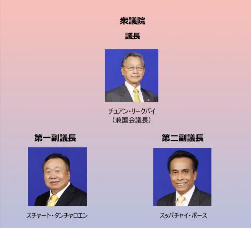 衆議院　議長　副議長等 （２０１９年５月２８日より現在）