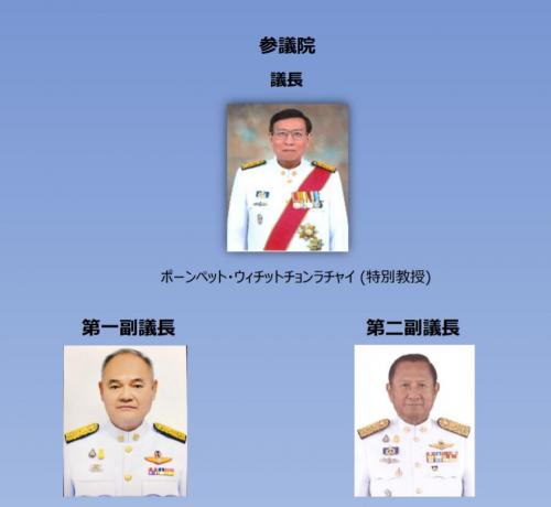 参議院　議長　副議長等　（２０１９年５月２８日より現在）