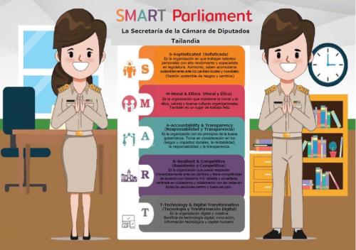 SMART Parliament