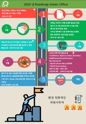 2020년 Roadmap Green Office